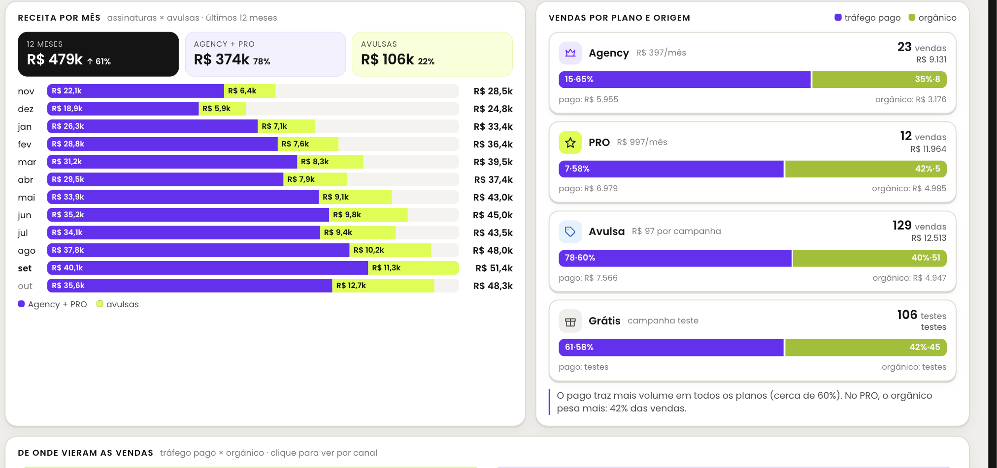 Integração com banco e sistema