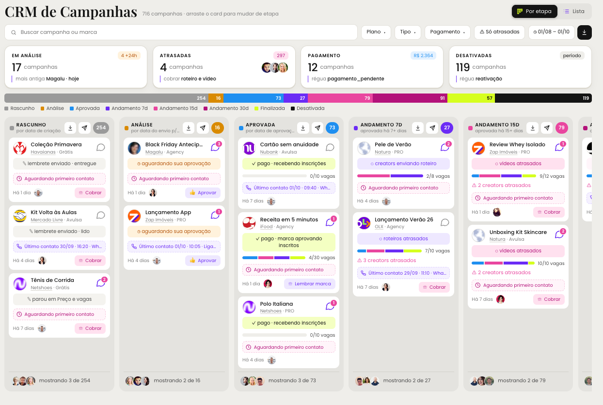 CRM personalizado · Seu Influencer